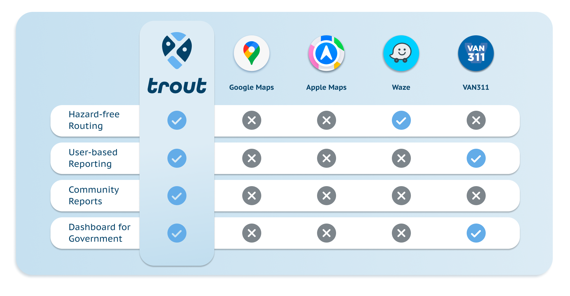 Competitor analysis